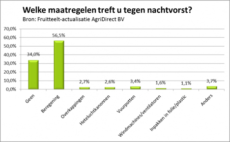 Grafik © AgriDirect BV und AgriDirect Deutschland GmbH