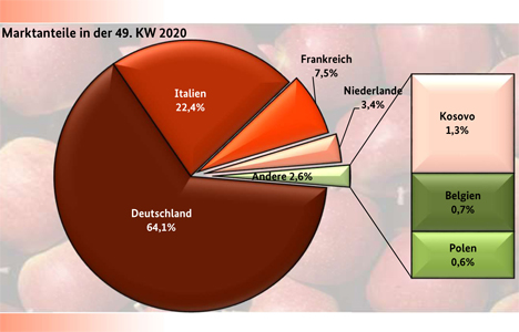 Grafik BLE-Marktbericht KW 49/ 20