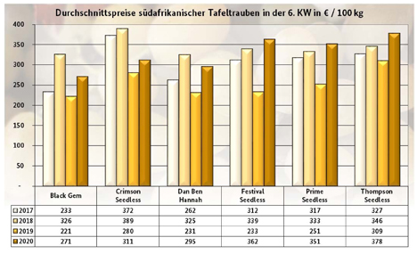 Grafik BLE-Marktbericht KW 6/ 20