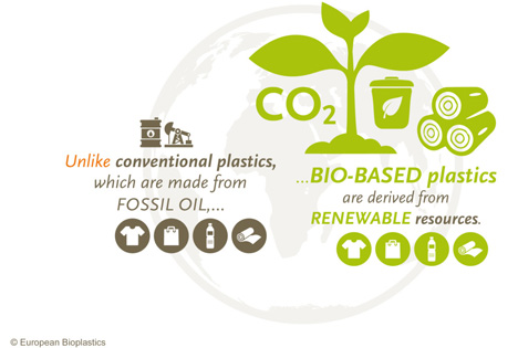 Foto © European Bioplastics