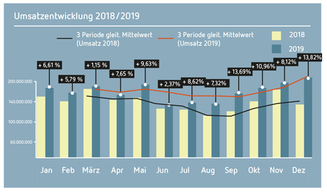 Grafik ©  Bundesverband Naturkost Naturwaren (BNN) e.V.