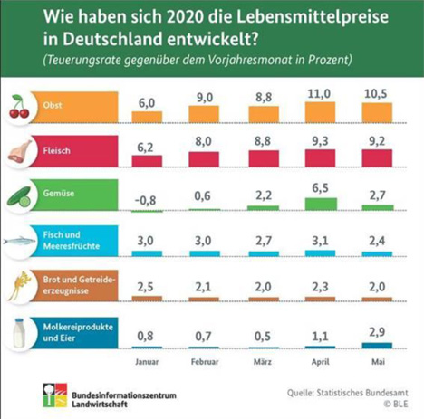 Bild © DFHV/BZL