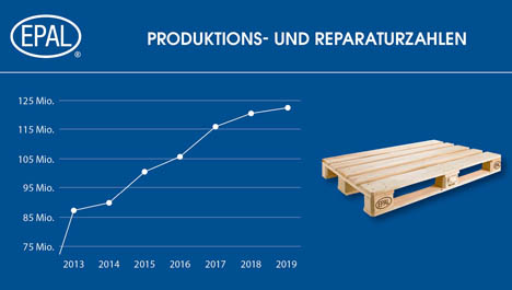 Quelle: EPAL