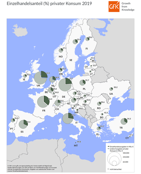 Quelle Grafik: GfK