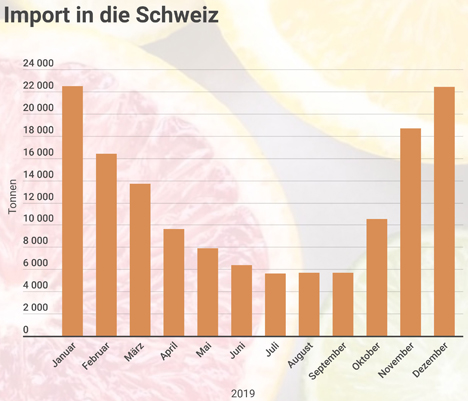 Infografik: Lid.ch / Quelle: Eidgenössische Zollverwaltung