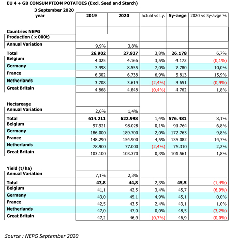 NEPG Grafik