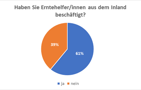 Quelle "Netzwerk der Spargel- und Beerenverbände"