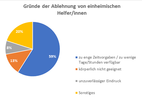 Quelle "Netzwerk der Spargel- und Beerenverbände"