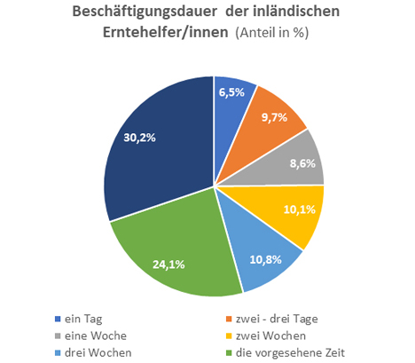 Quelle "Netzwerk der Spargel- und Beerenverbände"