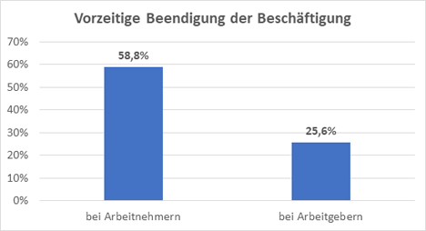 Quelle "Netzwerk der Spargel- und Beerenverbände"