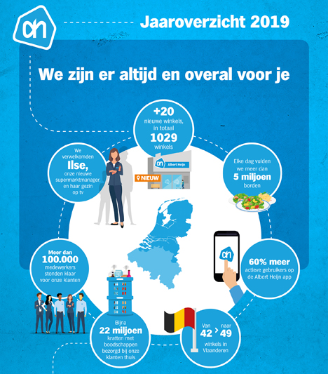 Infographic Bild © AlbertHeijn