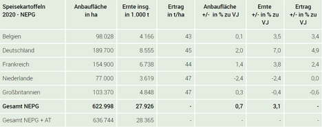 Quelle: NEPG, Stand: 09.2020