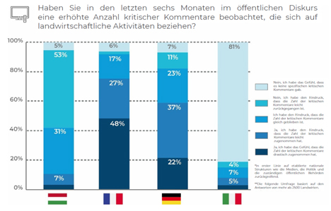 Grafik © Copa Cogeca