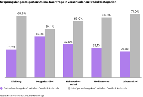 Grafik Kearney 2020 www.de.kearney.com