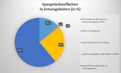 Grafik © VSSE