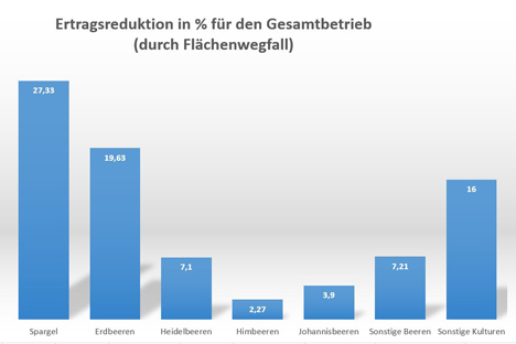 Grafik © VSSE