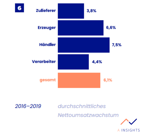 Grafik © A-INSIGHTS