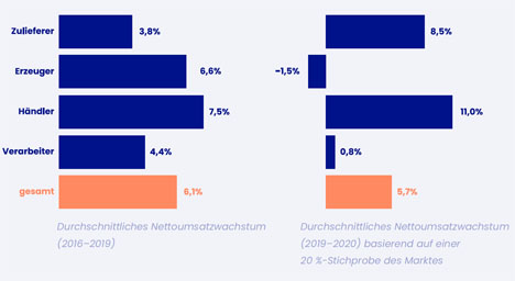 Quelle: A-INSIGHTS