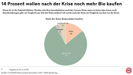 Grafik