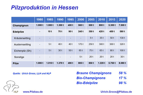 Grafik © BDC Hessen