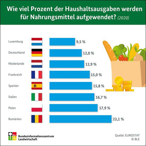 Infografik „BLE“