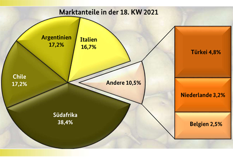 Grafik BLE-Marktbericht KW 18 Birnen 