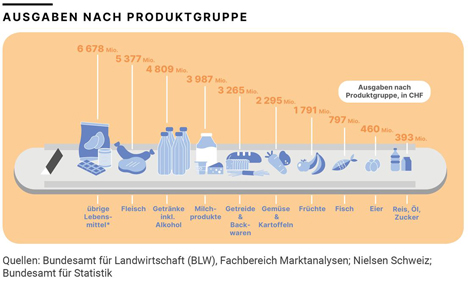 Infografik Foto © BLW