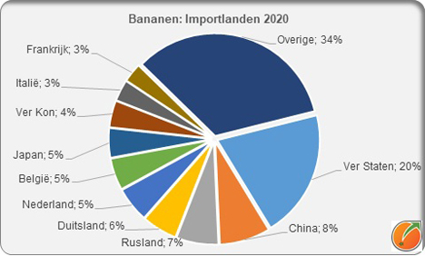 Grafik © Fruit and Vegetable Facts