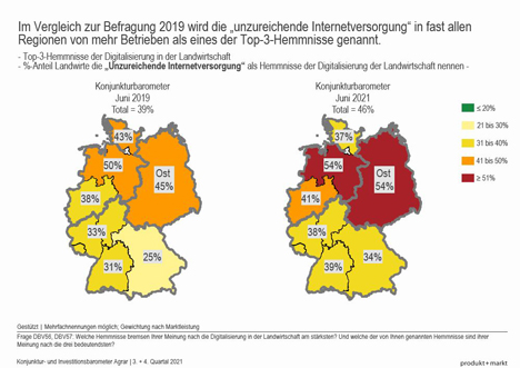 Quelle: Deutscher Bauernverband e.V.