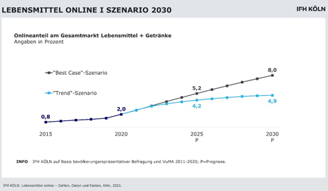 Grafik © IFH KÖLN