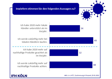 Grafik © IFH Köln