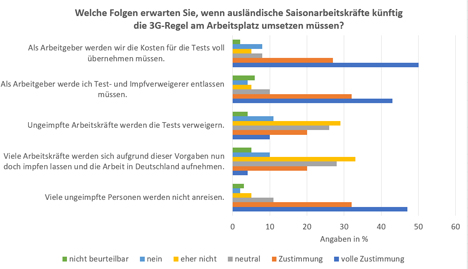 Grafik © Netzwerk der Spargel- und Beerenverbände e.V.