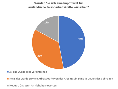 Grafik © Netzwerk der Spargel- und Beerenverbände e.V.