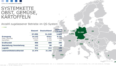 Bild © QS Qualität und Sicherheit GmbH / www.q-s.de