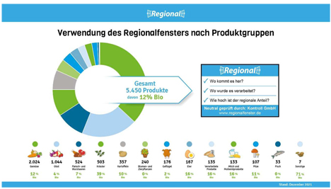 Grafik © Regionalfenster Service GmbH