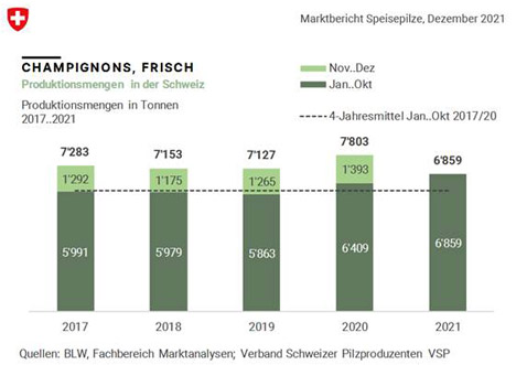 Grafik Quelle: BLW