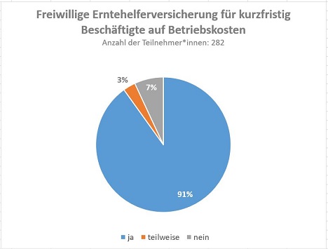 Foto © Netzwerks der Spargel- und Beerenverbände e.V.