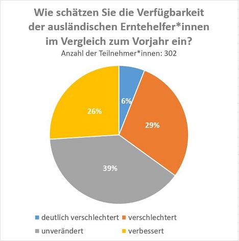 Foto © Netzwerks der Spargel- und Beerenverbände e.V.