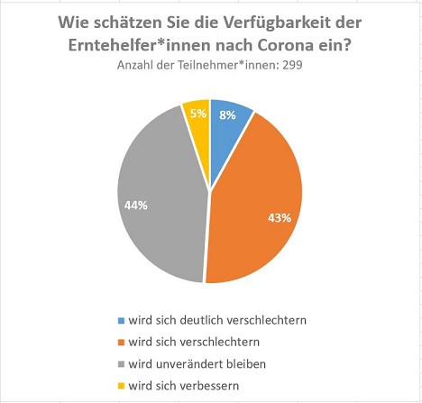 Foto © Netzwerks der Spargel- und Beerenverbände e.V.