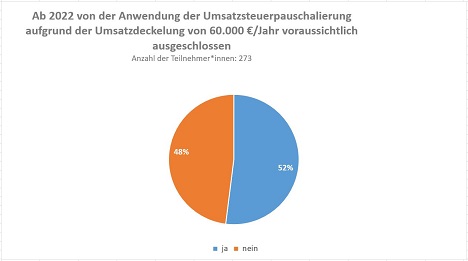 Grafiken © Netzwerk der Spargel- und Beerenverbände e.V.