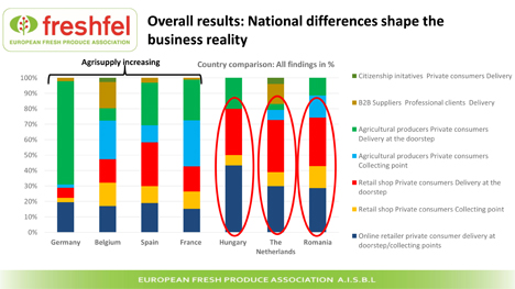 Bild © Freshfel Europe / OECD