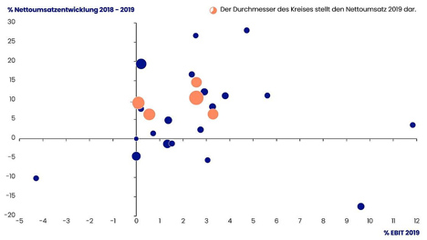 Grafik ©  A-INSIGHTS