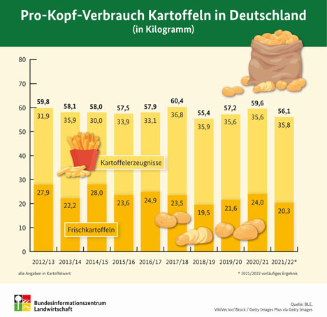 Bild © BLE Grafik