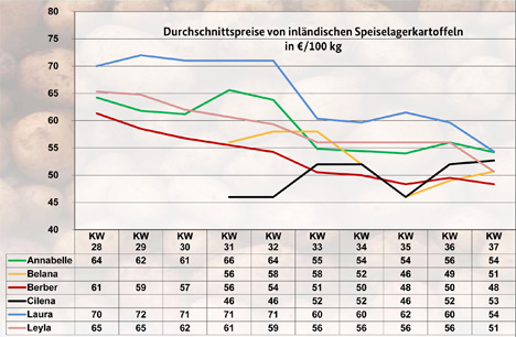 Grafik 