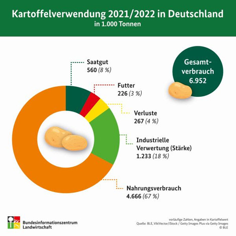 Grafik Quelle: BLE