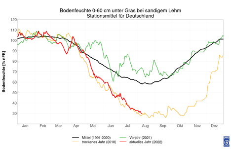 Bild ©  Der Deutsche Wetterdienst (DWD)