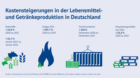 Foto © BVE Bundesvereinigung d. Dt. Ernährungsindustrie