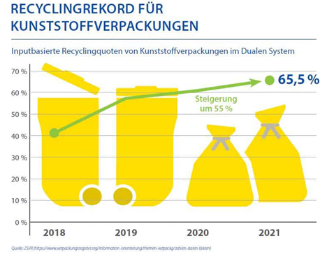 Quelle Grafik: ZSVR