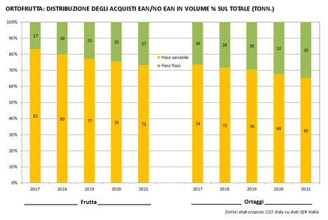 Grafik © CSO Italy