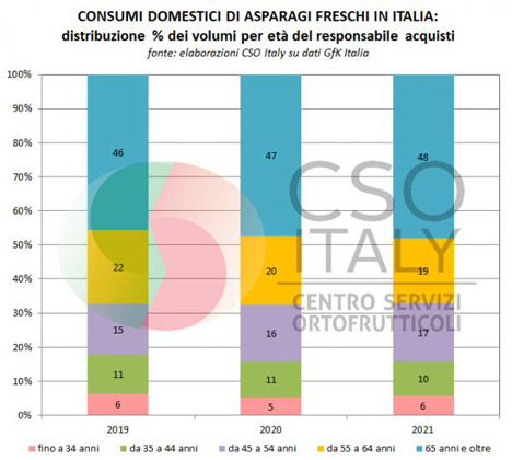 Grafik © CSO Italy